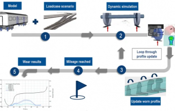 simpack-rail-wear-workflow.png