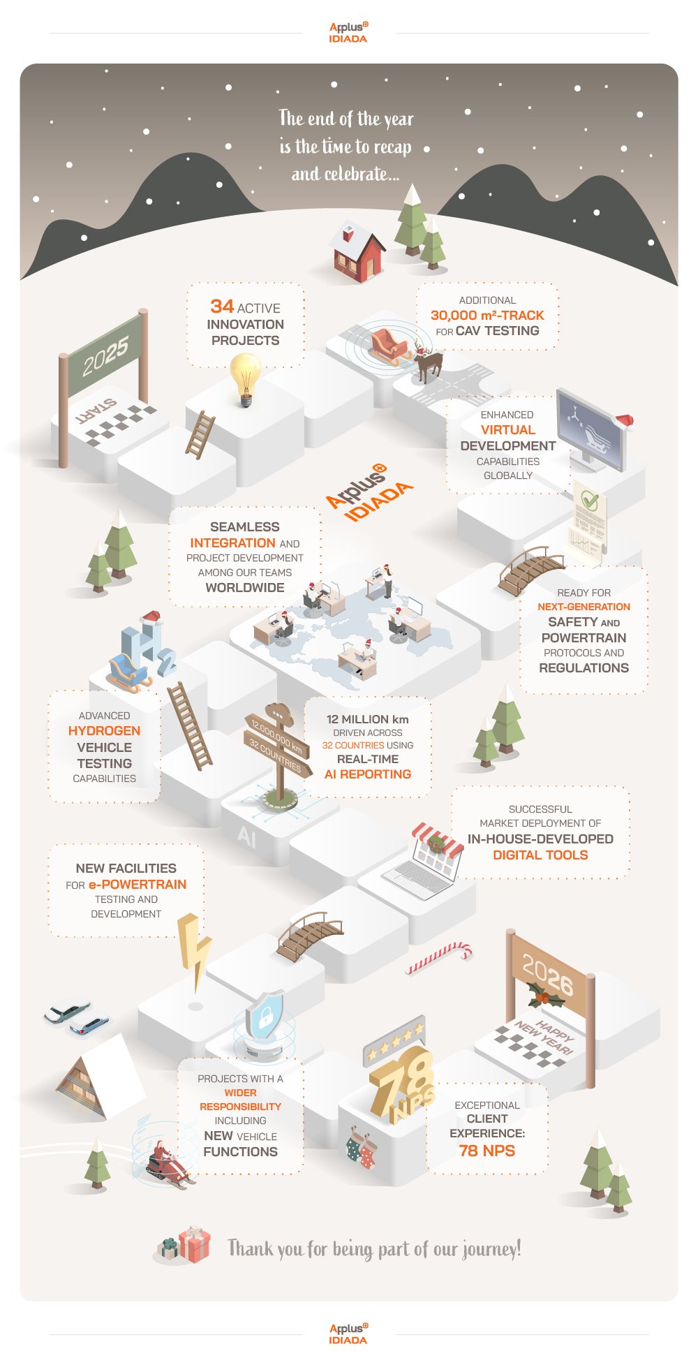 IDIADA přeje úspěšný rok 2026