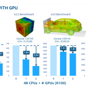 GPU akcelerace v Abaqus Explicit 2026 FD01