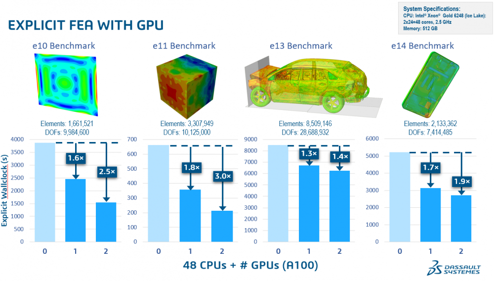 Abaqus Explicit podporuje akceleraci pomocí GPU