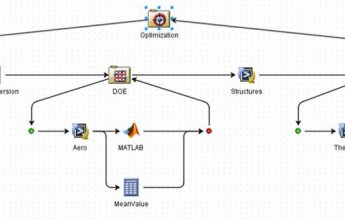 Simulia Isight_obecne.jpg