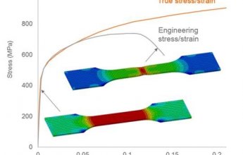 SImulia Isight Abaqus_Material_Modelling_Webinar.jpg